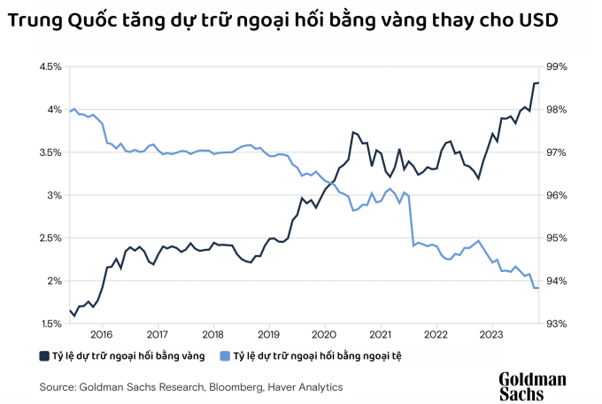 ゴールドマン・サックスは金価格が2,175ドルまで上昇すると予想している。