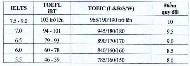 Đại học Kinh tế quốc dân mở 2 ngành mới ảnh 1