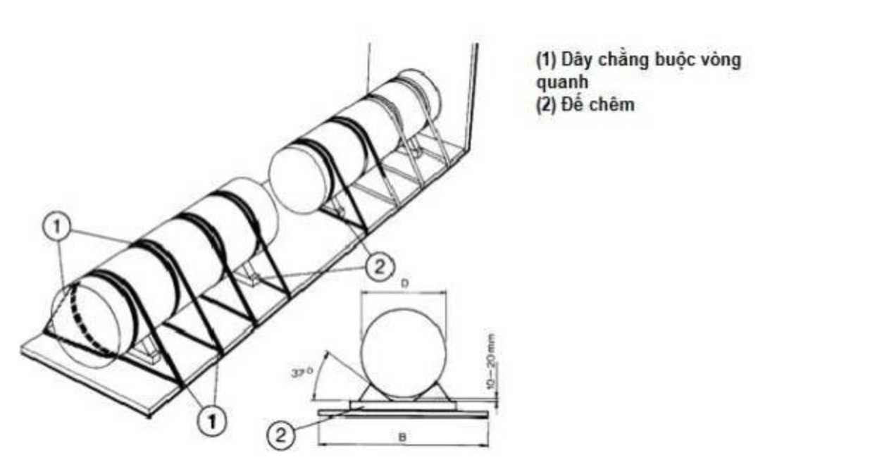 Xếp cây gỗ tròn trên xe thế nào để đảm bảo an toàn giao thông?- Ảnh 2.