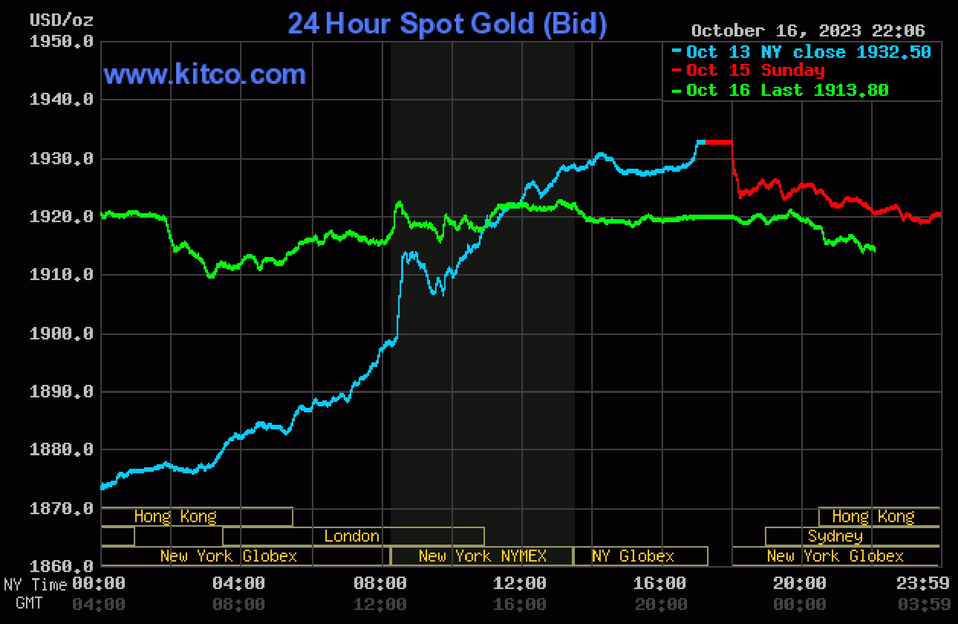 gold price 17 10.jpg