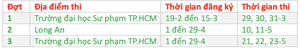 Kỳ thi đánh giá năng lực chuyên biệt 2024 Trường đại học Sư phạm TP.HCM