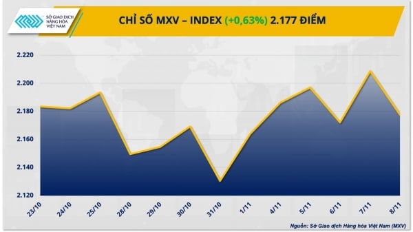 Nhập khẩu đậu tương của Trung Quốc cao kỷ lục đẩy giá tăng mạnh