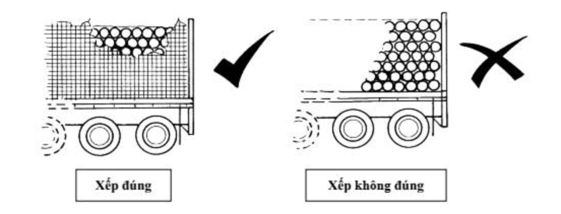 Xếp cây gỗ tròn trên xe thế nào để đảm bảo an toàn giao thông?- Ảnh 5.