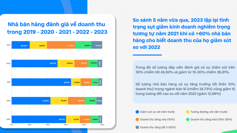 Đâu là những xu hướng của bán lẻ năm 2024?