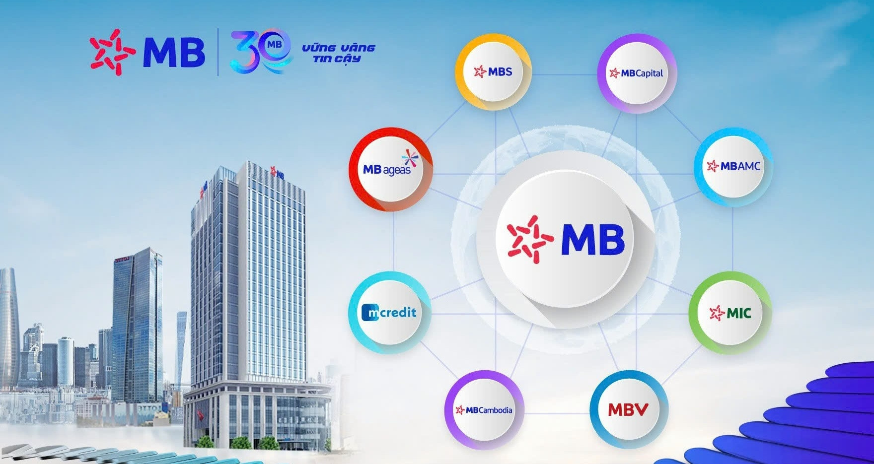 MBV - new bank inherits core values ​​from MB Group