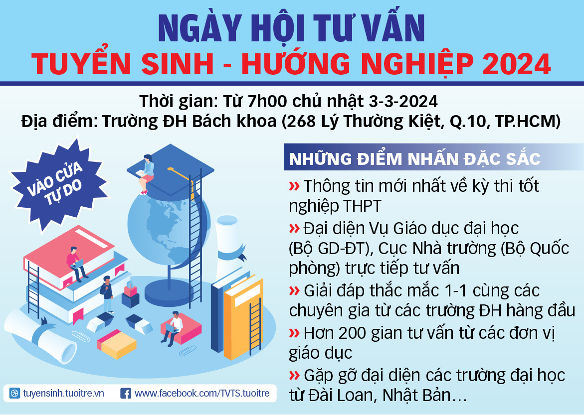 Thông tin: TRỌNG NHÂN - Đồ họa: TUẤN ANH