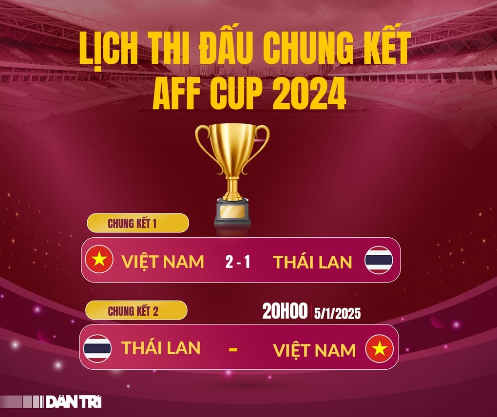 Vượt qua Thái Lan, Việt Nam vô địch AFF Cup 2024 - 5