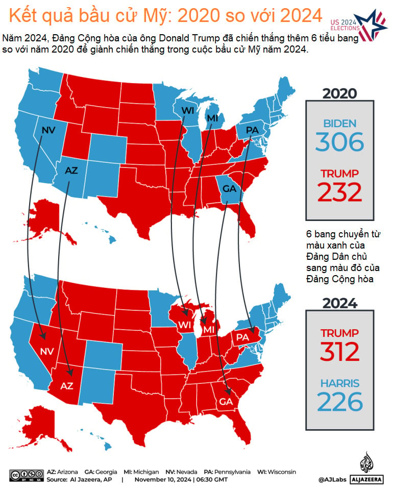 2020년과 2024년 미국 대선 결과 비교 차트, 이미지 3