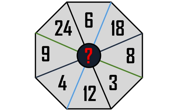 Superschwieriges Problem, das Genies in 10 Sekunden lösen müssen - 1