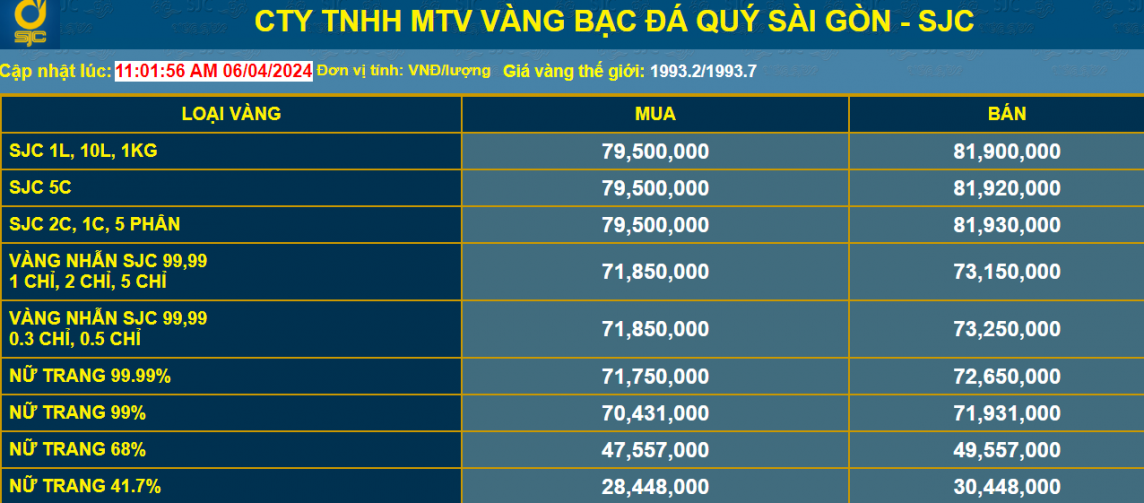 Giá vàng nhẫn tăng dữ dội, chuyên gia lý giải nguyên nhân