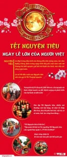 Full Moon Festival - Tet Nguyen Tieu, a big holiday of Vietnamese people