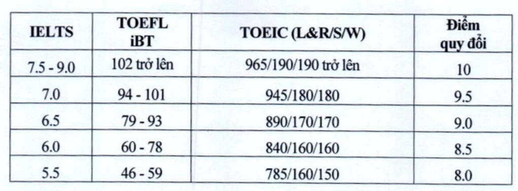 Chi tiết 3 phương thức tuyển sinh 2025 của Đại học Kinh tế Quốc dân - 2