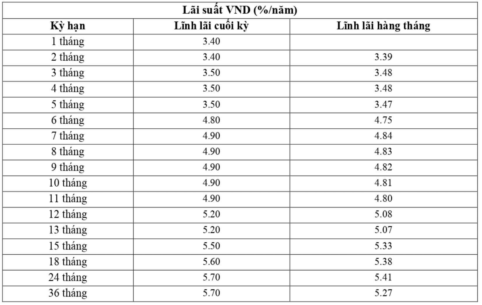 ตารางอัตราดอกเบี้ยเงินออมธนาคาร VietABank ภาพหน้าจอ