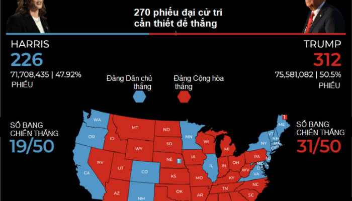 Bản đồ so sánh kết quả bầu cử Mỹ 2020 và 2024