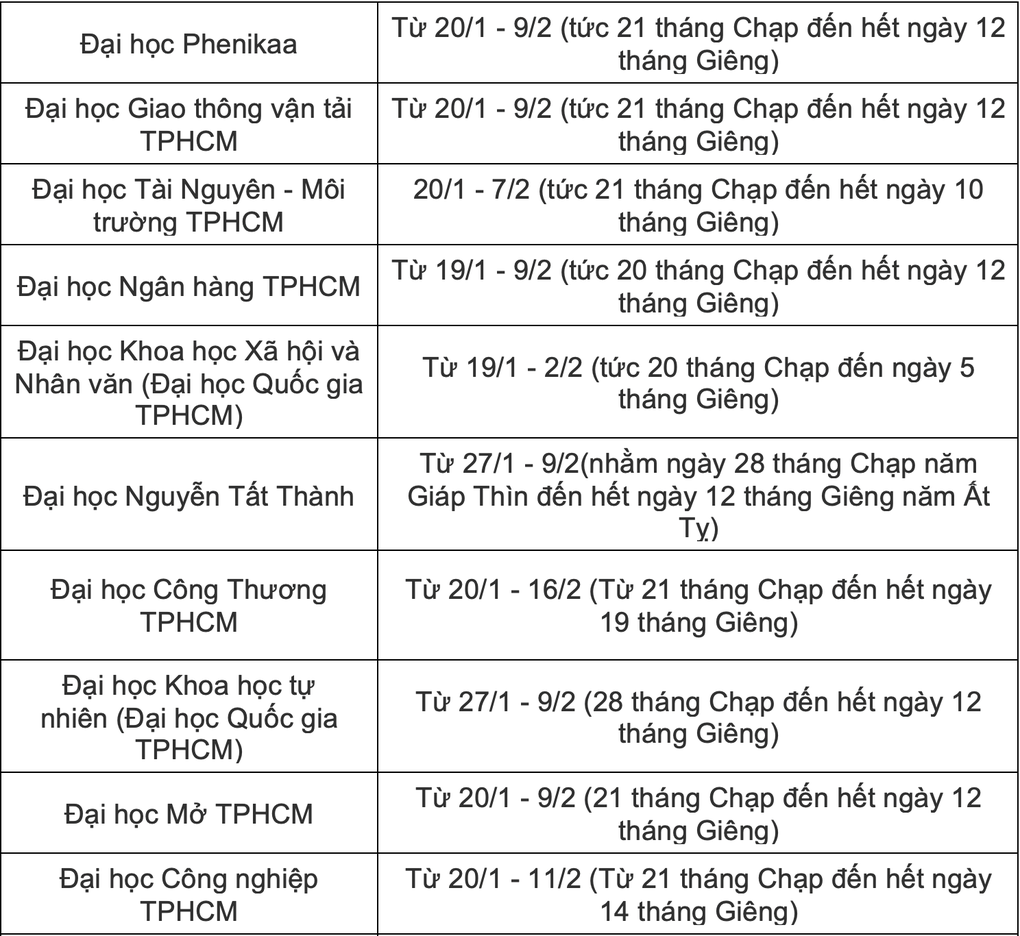 Hơn 30 trường đại học công bố lịch nghỉ Tết, dài nhất gần 30 ngày - 3