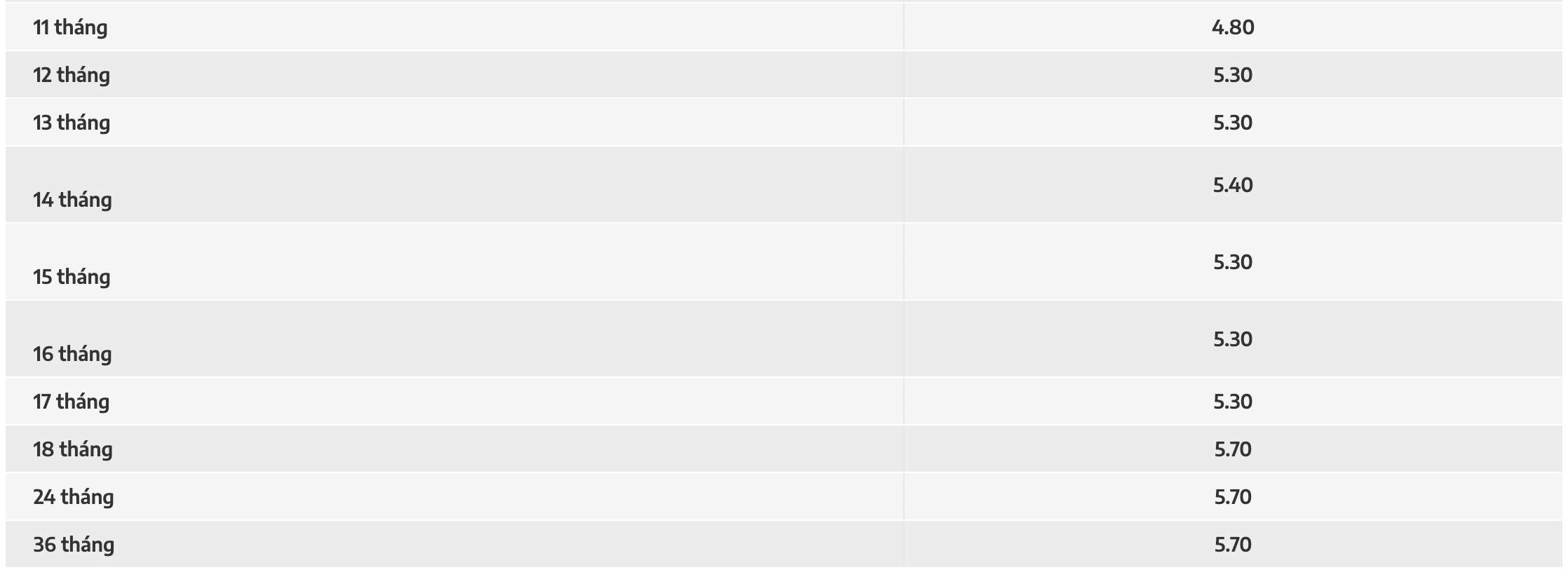 Tabla de tasas de interés de ahorro en línea de NamABank. Captura de pantalla