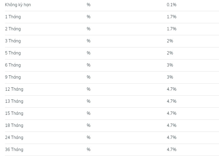 أحدث أسعار الفائدة على الادخار في BIDV. لقطة شاشة.