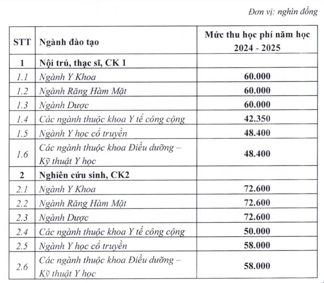 Trường đại học Y Dược TP.HCM tăng học phí, cao nhất 84,7 triệu- Ảnh 4.