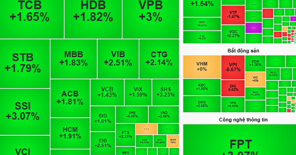 Les attentes boursières sont toujours dans le vert