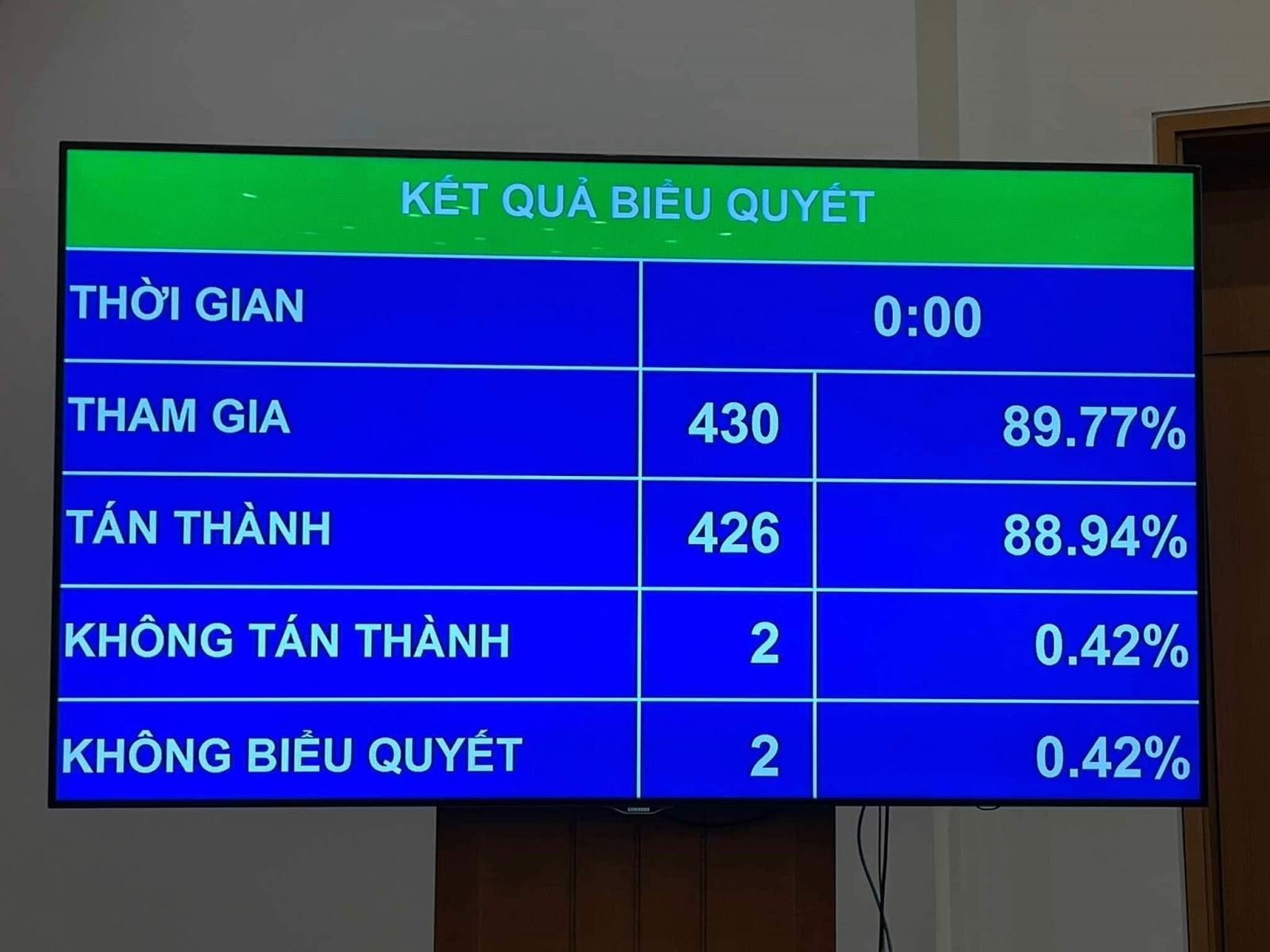 The National Assembly officially passed the revised Law on Pharmacy.