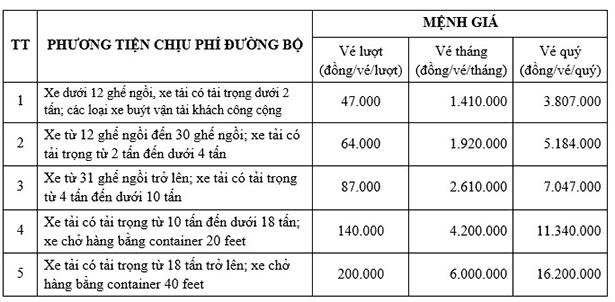 Điều chỉnh giá vé tại 2 trạm thu phí Bến Thủy