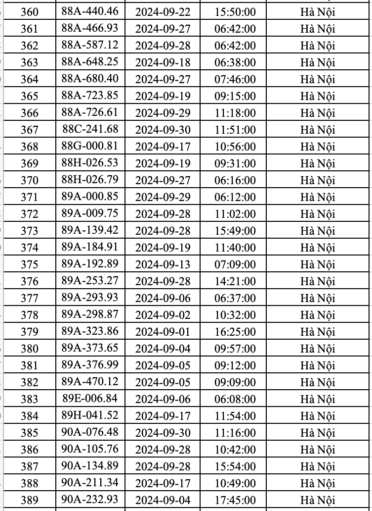 Hanoi police announced a list of more than 400 cars that received fines in September - 13