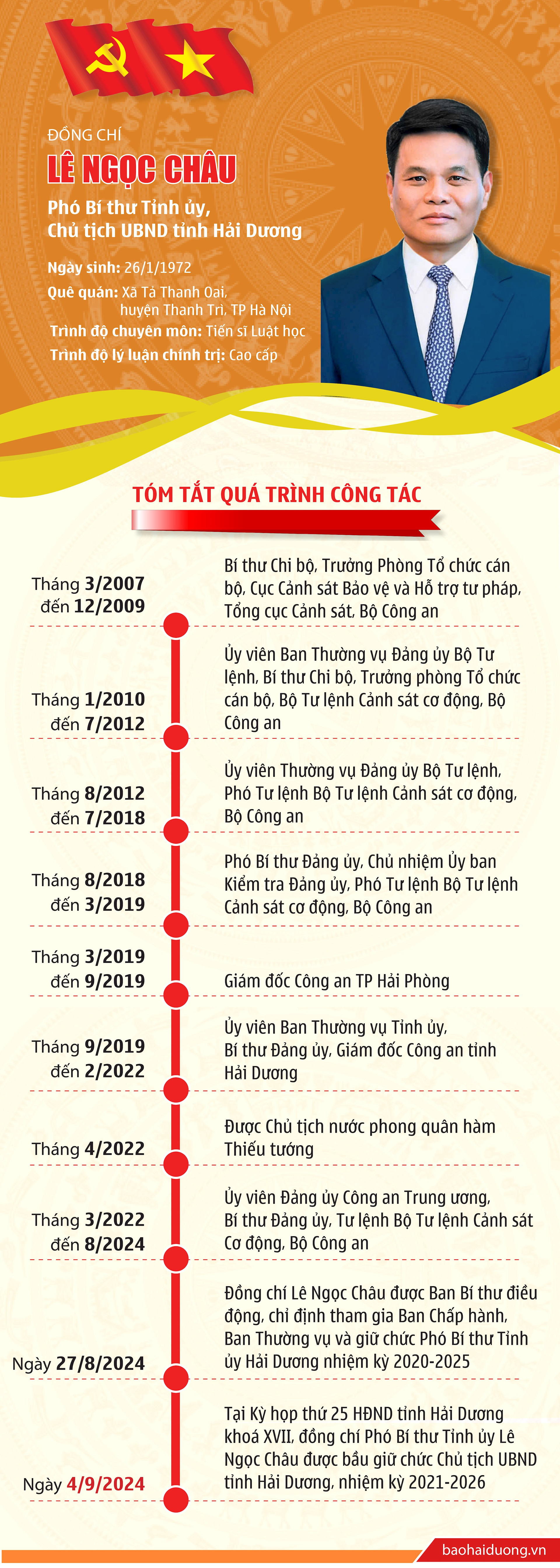 แอลเอ็นซีโอเค11