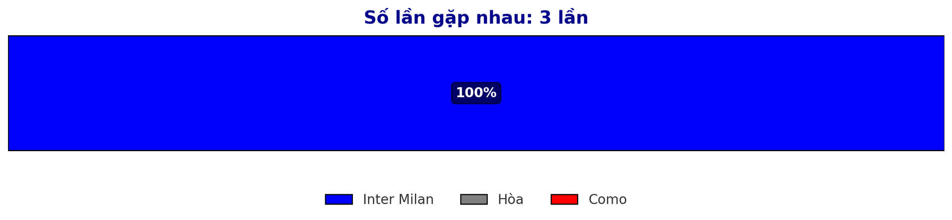 ทำนายอัตราการชนะระหว่าง อินเตอร์ มิลาน พบกับ โคโม เซเรีย อา นัดที่ 24 12 2024 จากประวัติการแข่งขันล่าสุด
