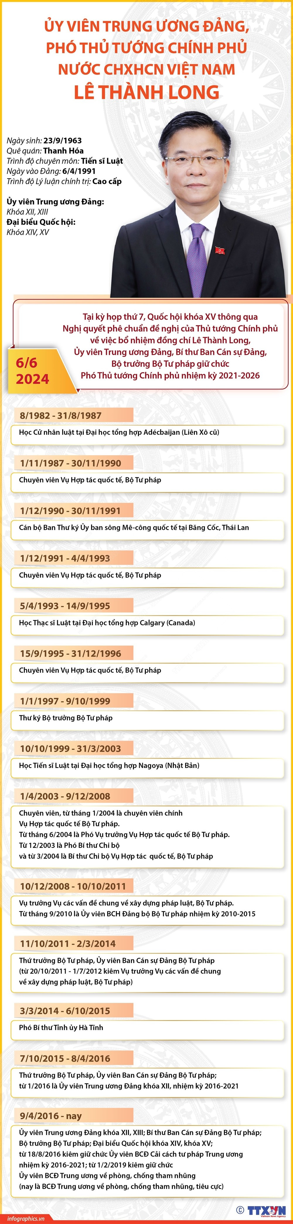 รัฐบาลรองนายกรัฐมนตรีเวียดนาม_เลทานห์ลอง_7417113.jpg