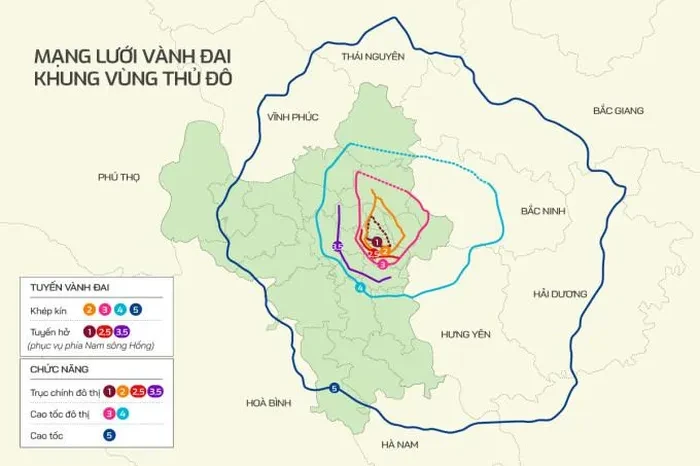 Đường vành đai 5 - vùng Thủ đô Hà Nội có 52,7 km qua Hải Dương