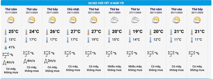 Dự báo thời tiết 10 ngày tới ở Lạng Sơn. (Nguồn: NCHMF)