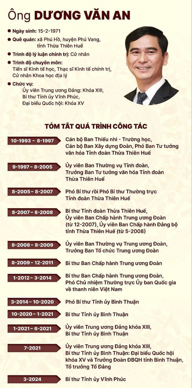 Bộ Chính trị điều động, chỉ định tân Bí thư Tỉnh ủy Vĩnh Phúc- Ảnh 7.
