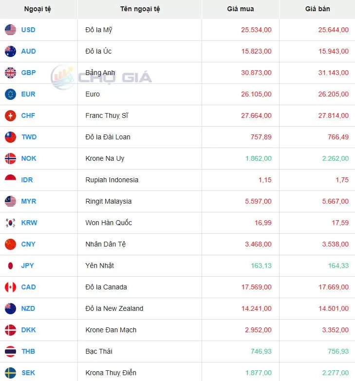 Tỷ giá USD hôm nay 17/01/2025: