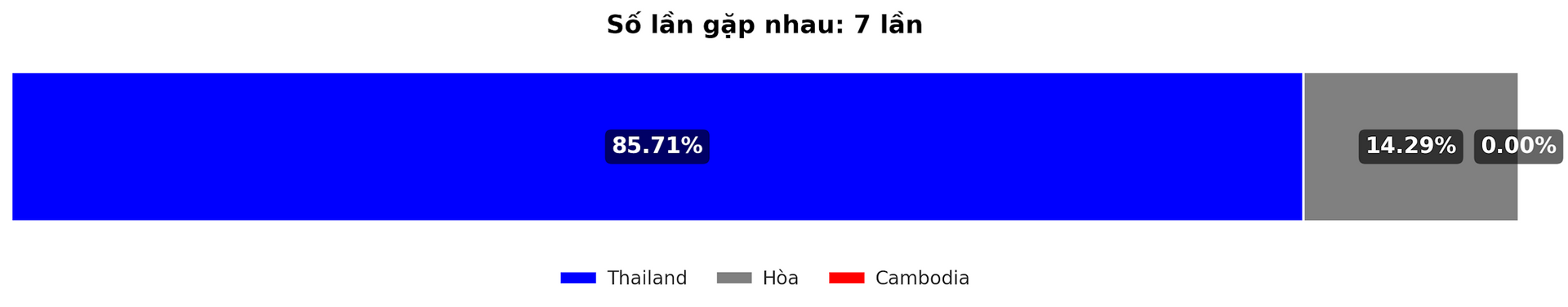 Predict the winning rate between Thailand vs Cambodia in the Asean Cup 2012 2024 match