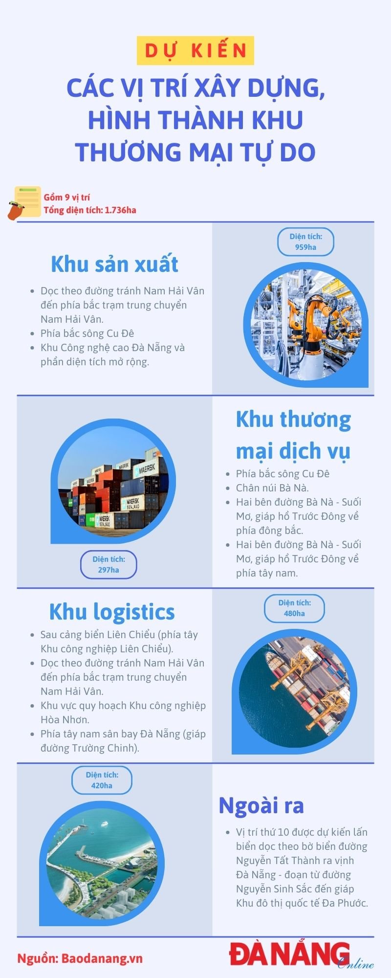 Infographie - Emplacements prévus pour la construction et la formation de la zone franche de Da Nang