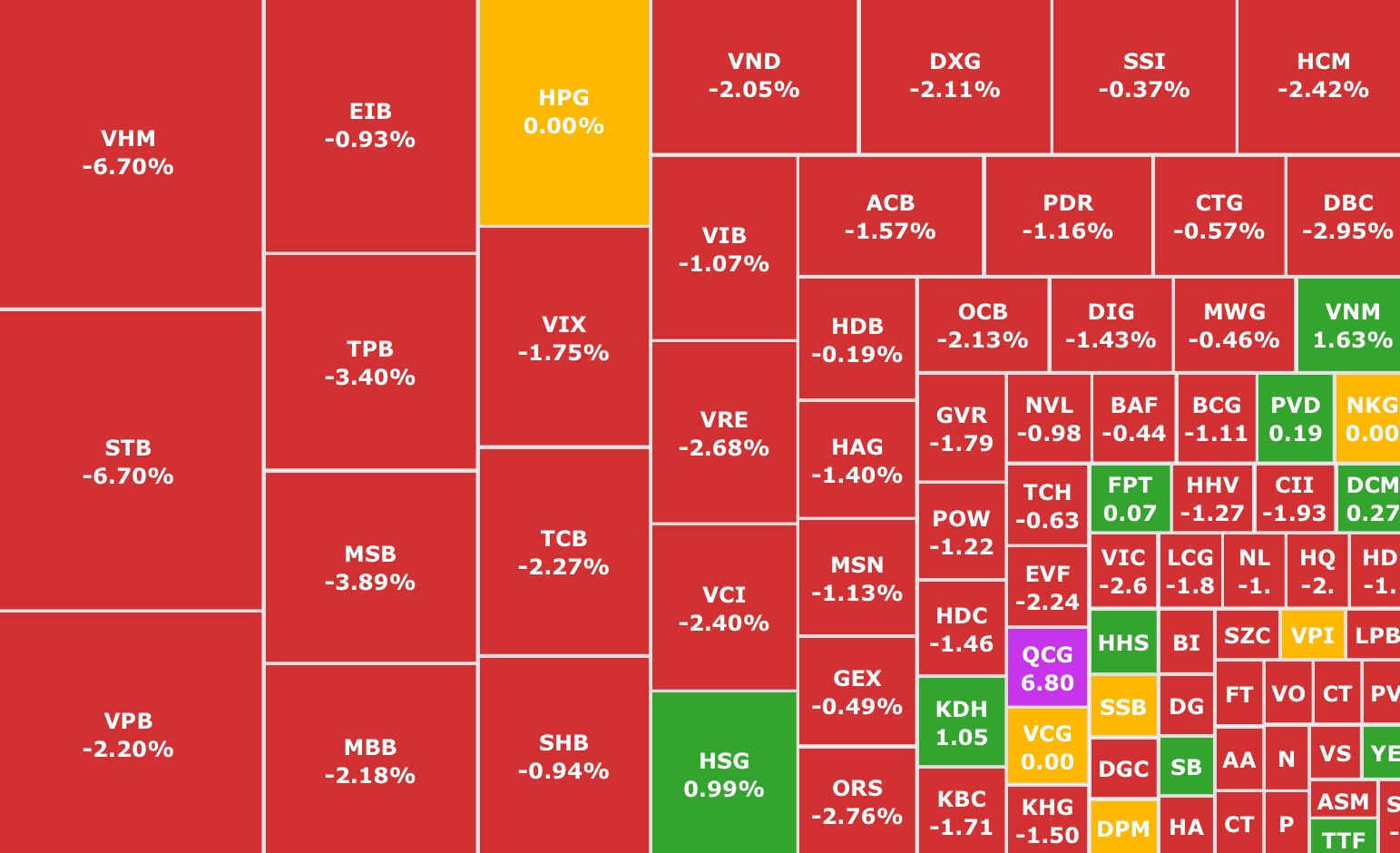 VN-Index 