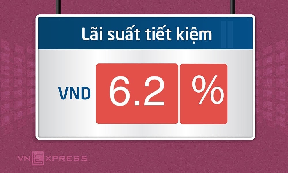 معدل الفائدة على الادخار يتجاوز 6% سنويا