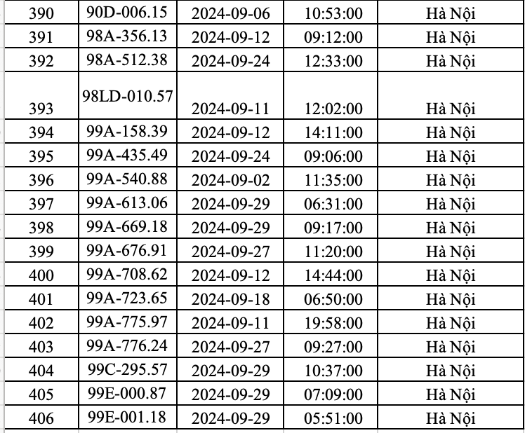 List of 406 cars fined in September in Hanoi.