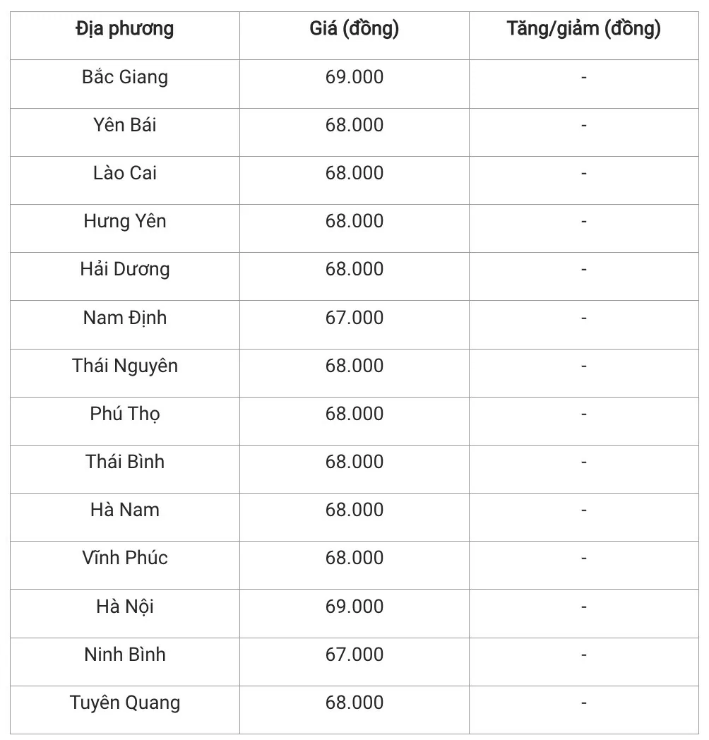 Giá heo hơi hôm nay 7/1/2025: Đồng loạt đứng giá