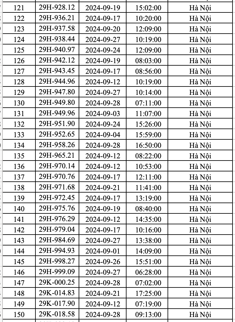 Hanoi police announced a list of more than 400 cars that received fines in September - 5