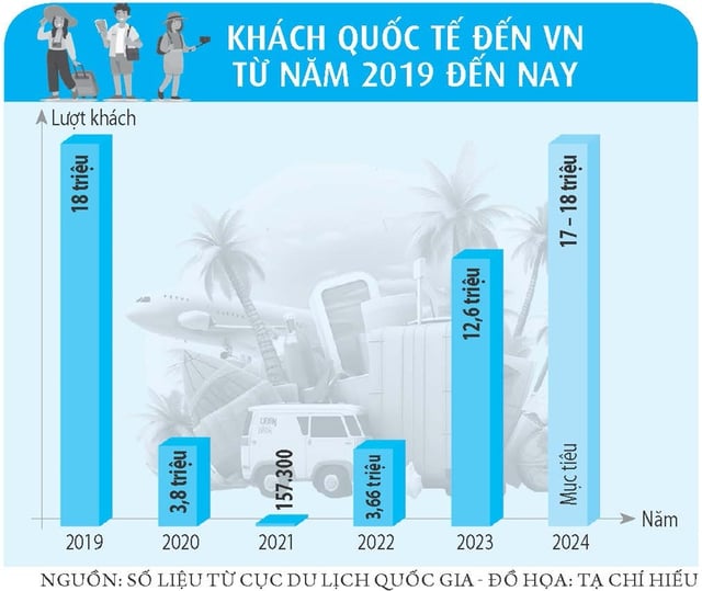 Du lịch Việt Nam có thể vượt đỉnh- Ảnh 4.