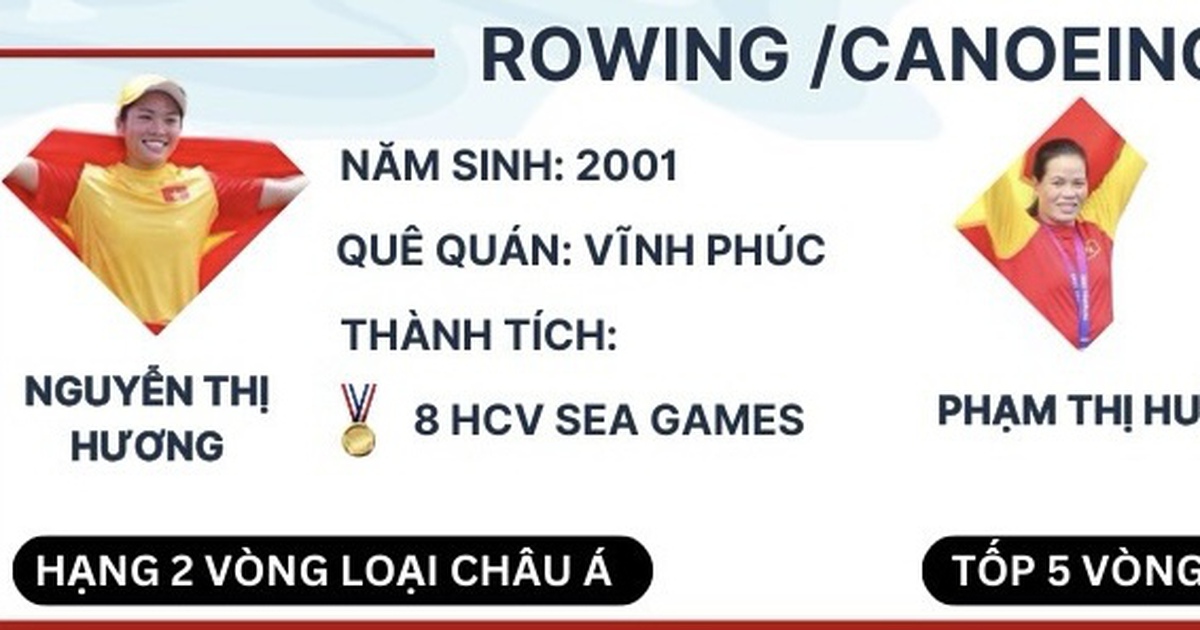 តើ​អ្នក​កំពុង​ហាត់​នៅ​ទីណា​ហើយ តើ​អ្នក​ណា​កំពុង​មើល​ថែ​អ្នក?