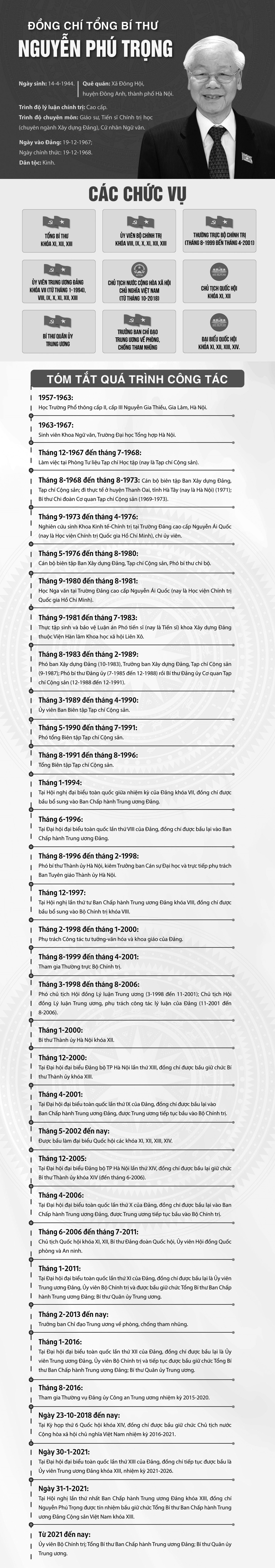 Tóm tắt tiểu sử đồng chí Nguyễn Phú Trọng - Tổng Bí thư Ban Chấp hành Trung ương Đảng Cộng sản Việt Nam