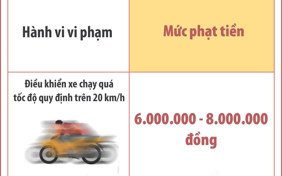 Chi tiết mức phạt mới đối với các lỗi vi phạm của ô tô, xe máy