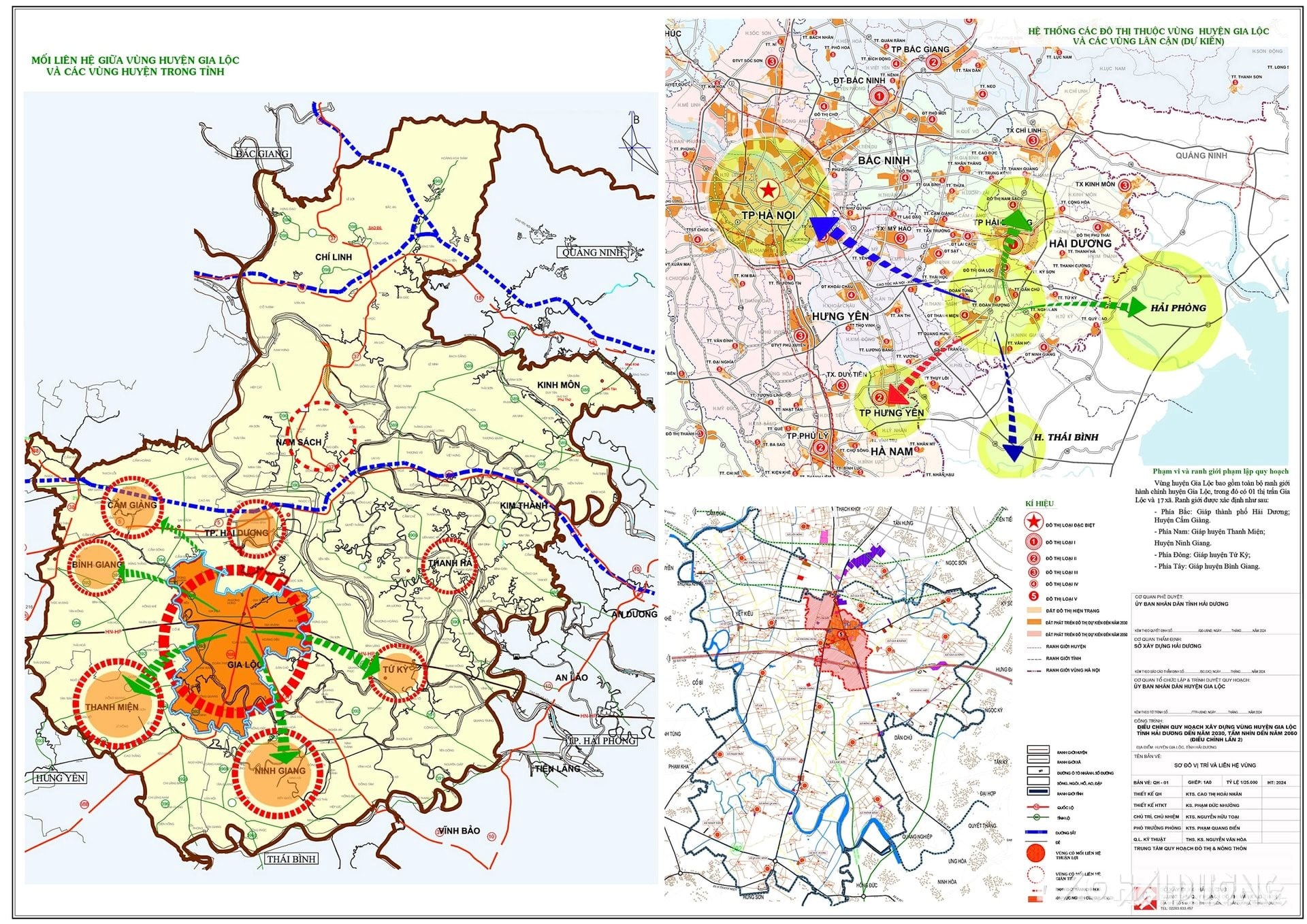 regional planning