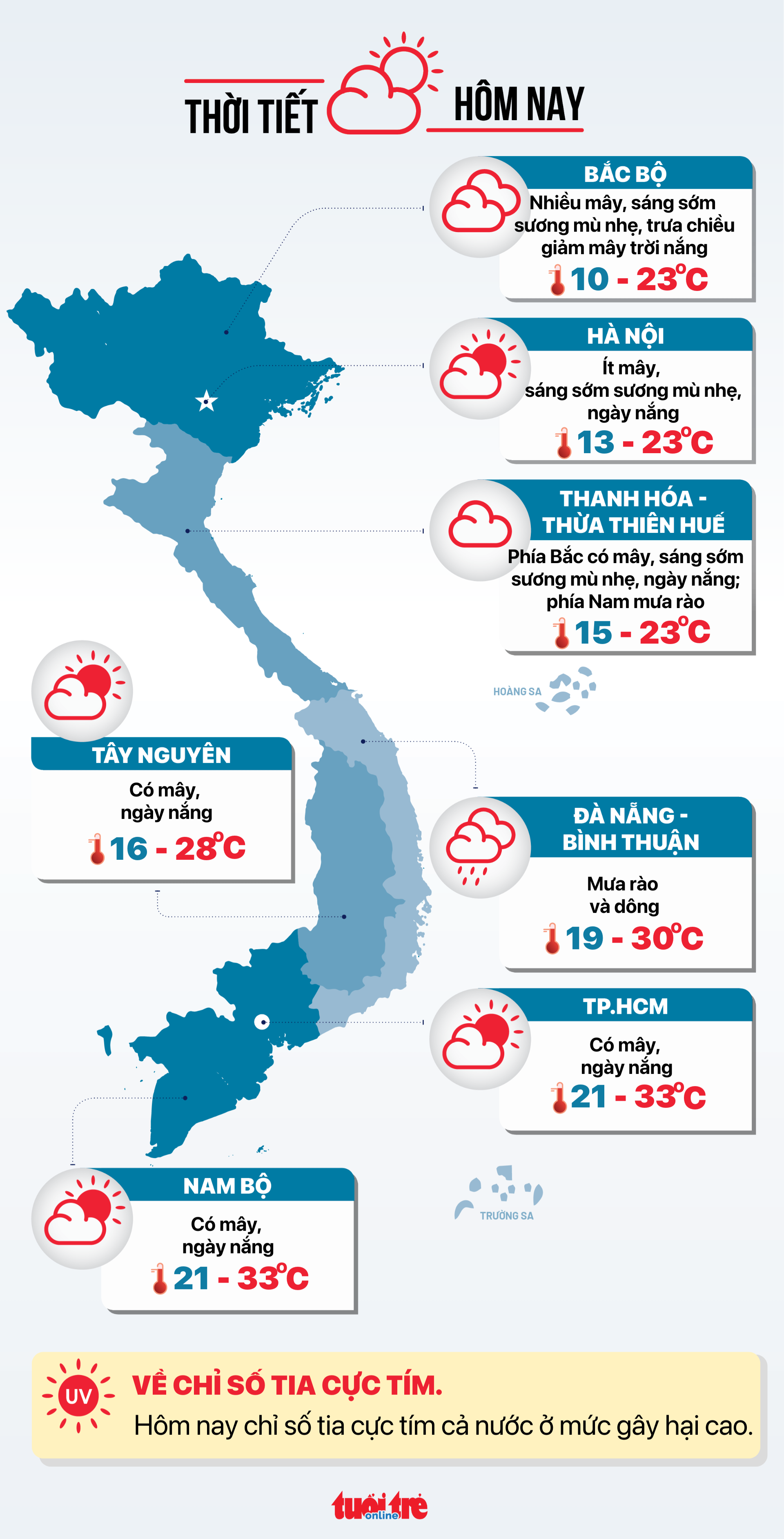 Tin tức sáng 19-12: Việt Nam đối mặt nắng nóng khốc liệt; Ái nữ bầu Đức mua 1 triệu cổ phiếu HAGL - Ảnh 6.