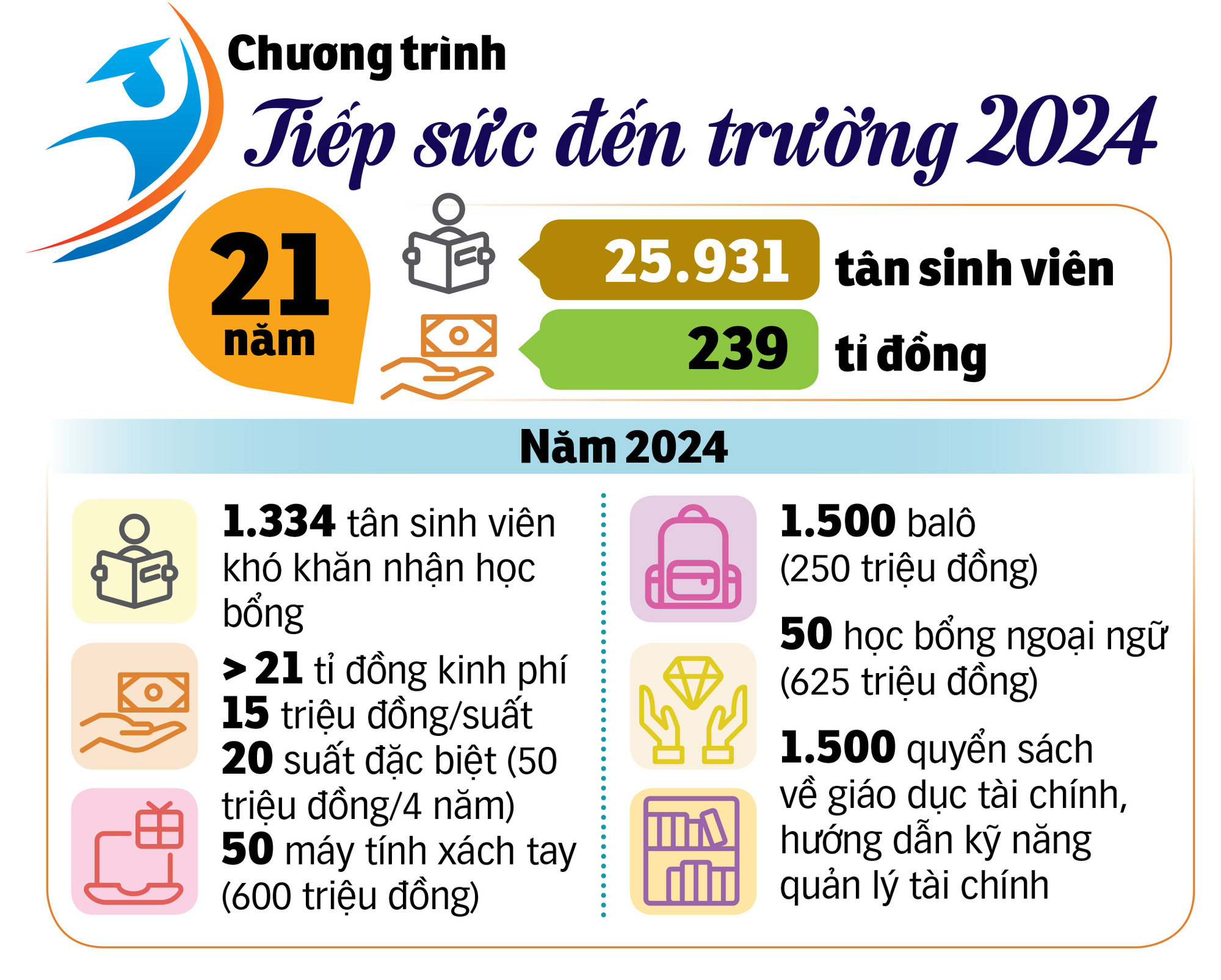 Khép lại Tiếp sức đến trường 2024: Mở cánh cửa đời mình bằng khát vọng lớn lao - Ảnh 4.