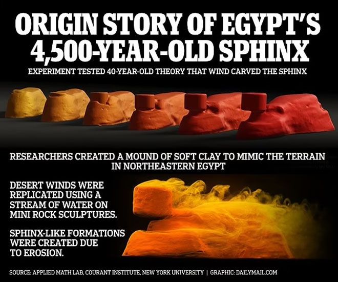 Découverte étonnante sur la façon dont le grand Sphinx a été construit en Égypte