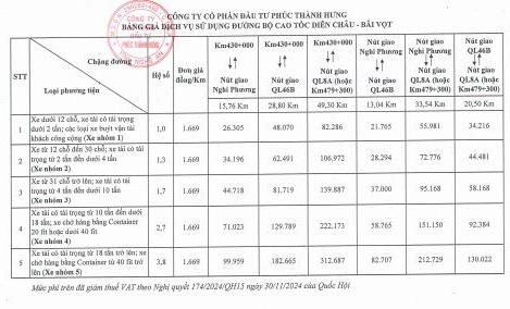 Chốt ngày thu phí cao tốc Diễn Châu - Bãi Vọt- Ảnh 2.