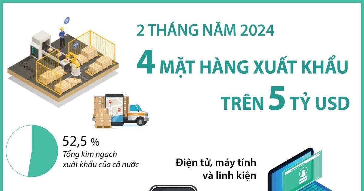 4 mặt hàng xuất khẩu trên 5 tỷ USD trong hai tháng đầu năm 2024